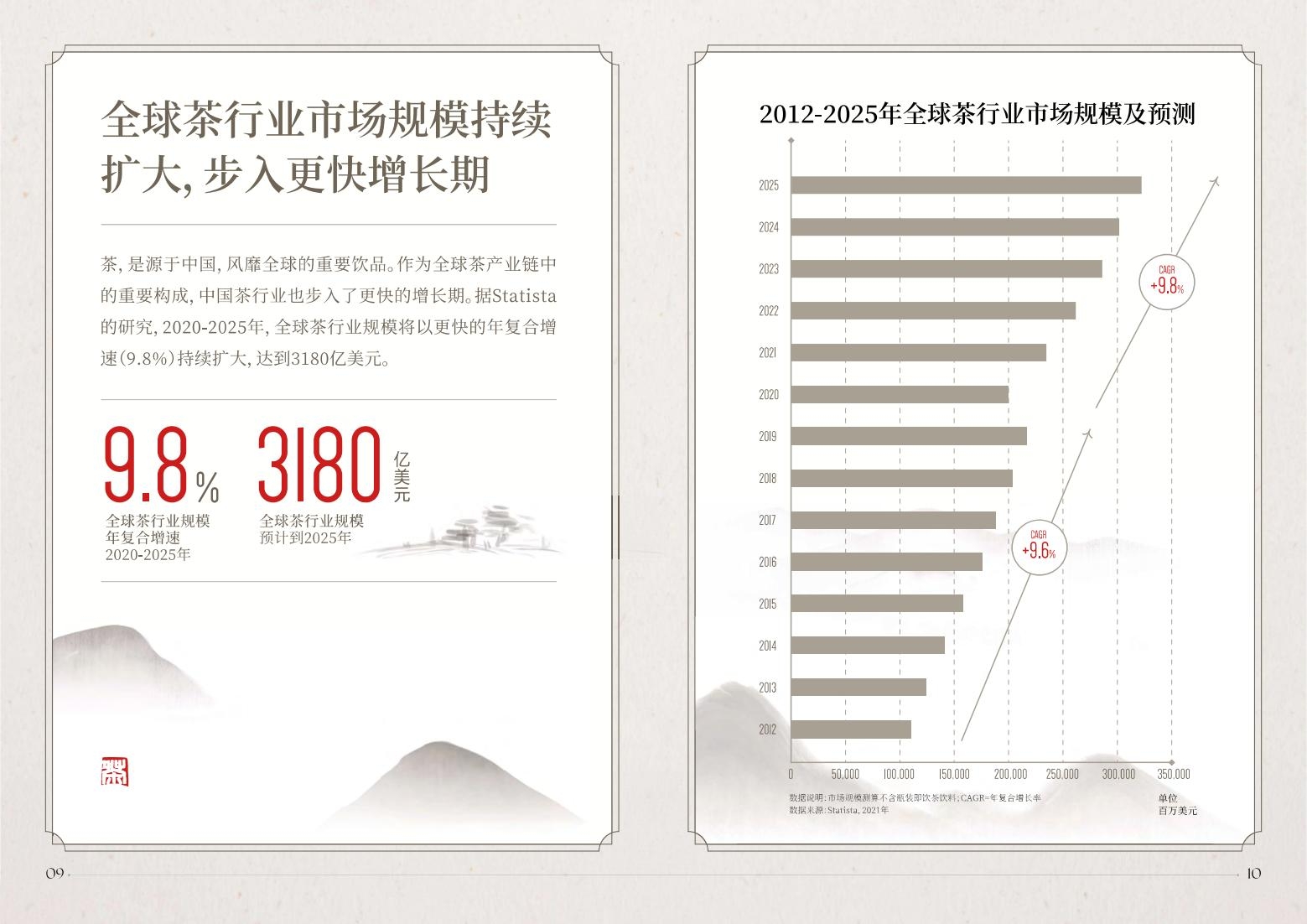 2022抖音電商茶行業(yè)洞察報(bào)告-抖音電商&算數(shù)電商研究院-2022年4月-審核版_06
