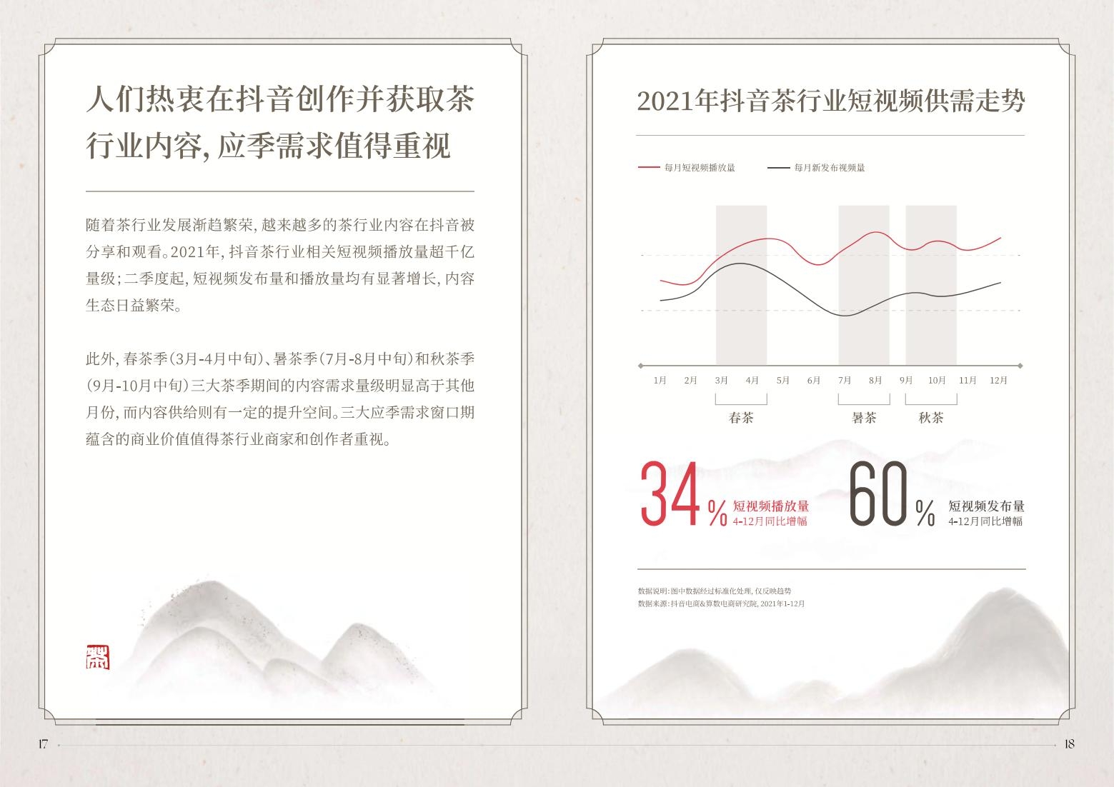 2022抖音電商茶行業(yè)洞察報(bào)告-抖音電商&算數(shù)電商研究院-2022年4月-審核版_10