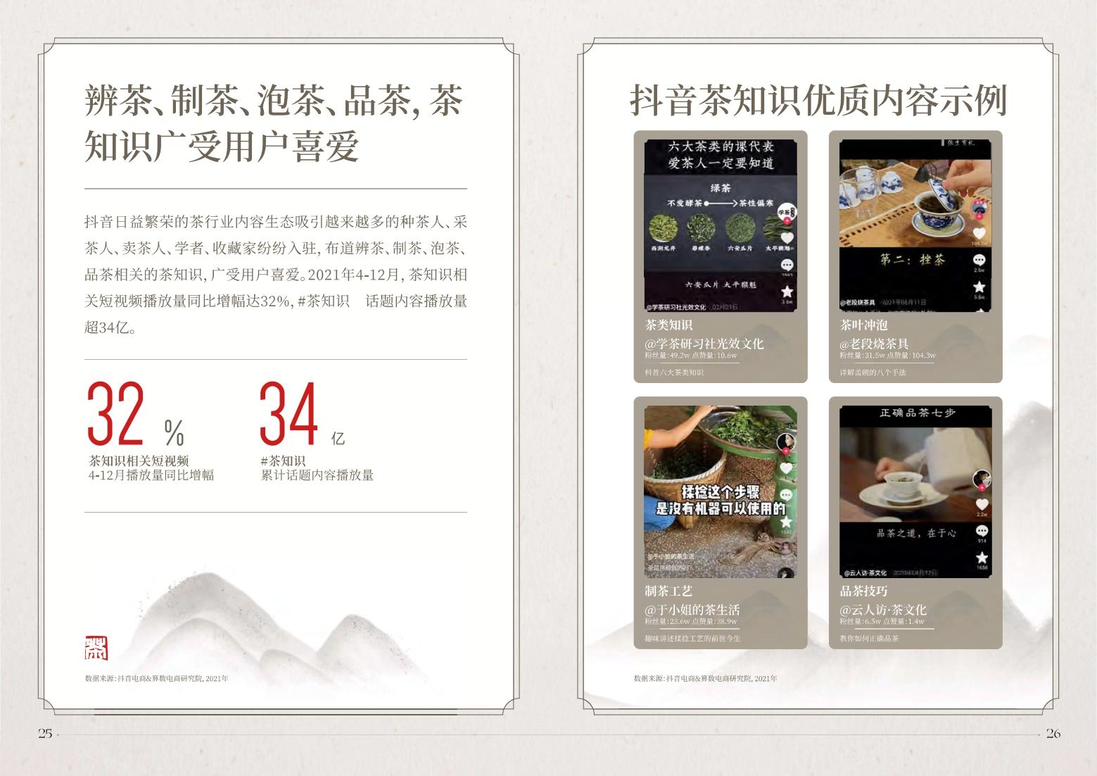 2022抖音電商茶行業(yè)洞察報(bào)告-抖音電商&算數(shù)電商研究院-2022年4月-審核版_14