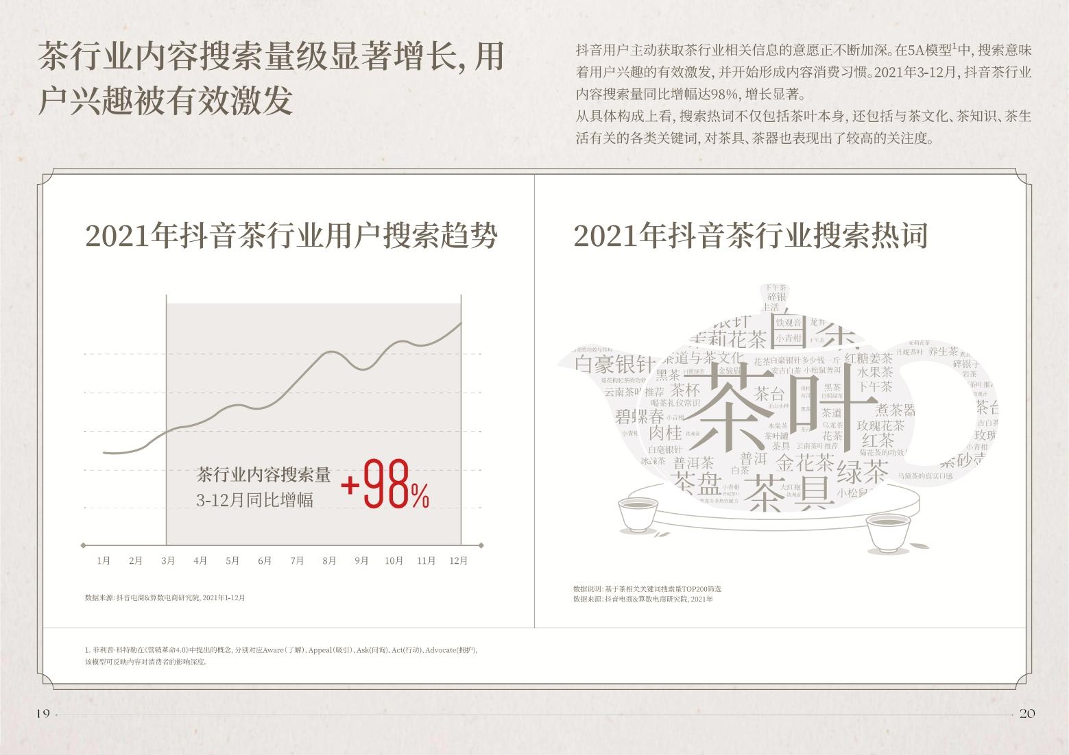 2022抖音電商茶行業(yè)洞察報(bào)告-抖音電商&算數(shù)電商研究院-2022年4月-審核版_11