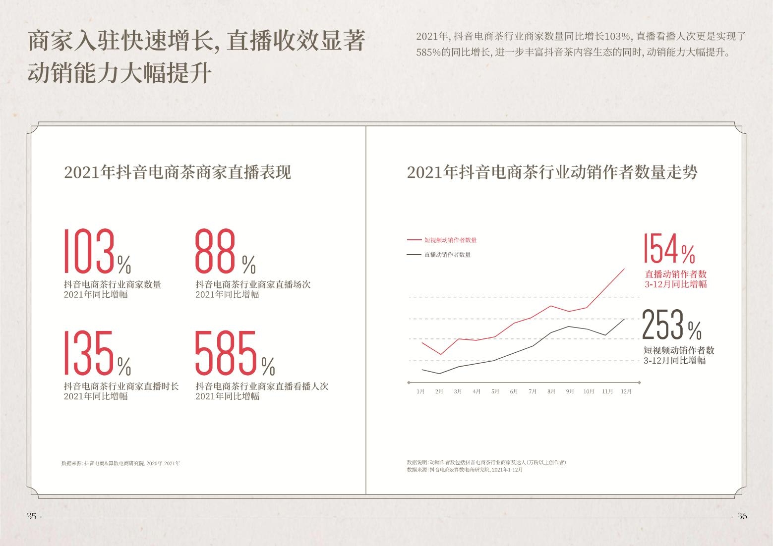 2022抖音電商茶行業(yè)洞察報(bào)告-抖音電商&算數(shù)電商研究院-2022年4月-審核版_19