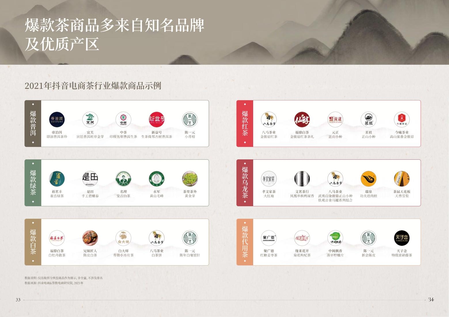 2022抖音電商茶行業(yè)洞察報(bào)告-抖音電商&算數(shù)電商研究院-2022年4月-審核版_18