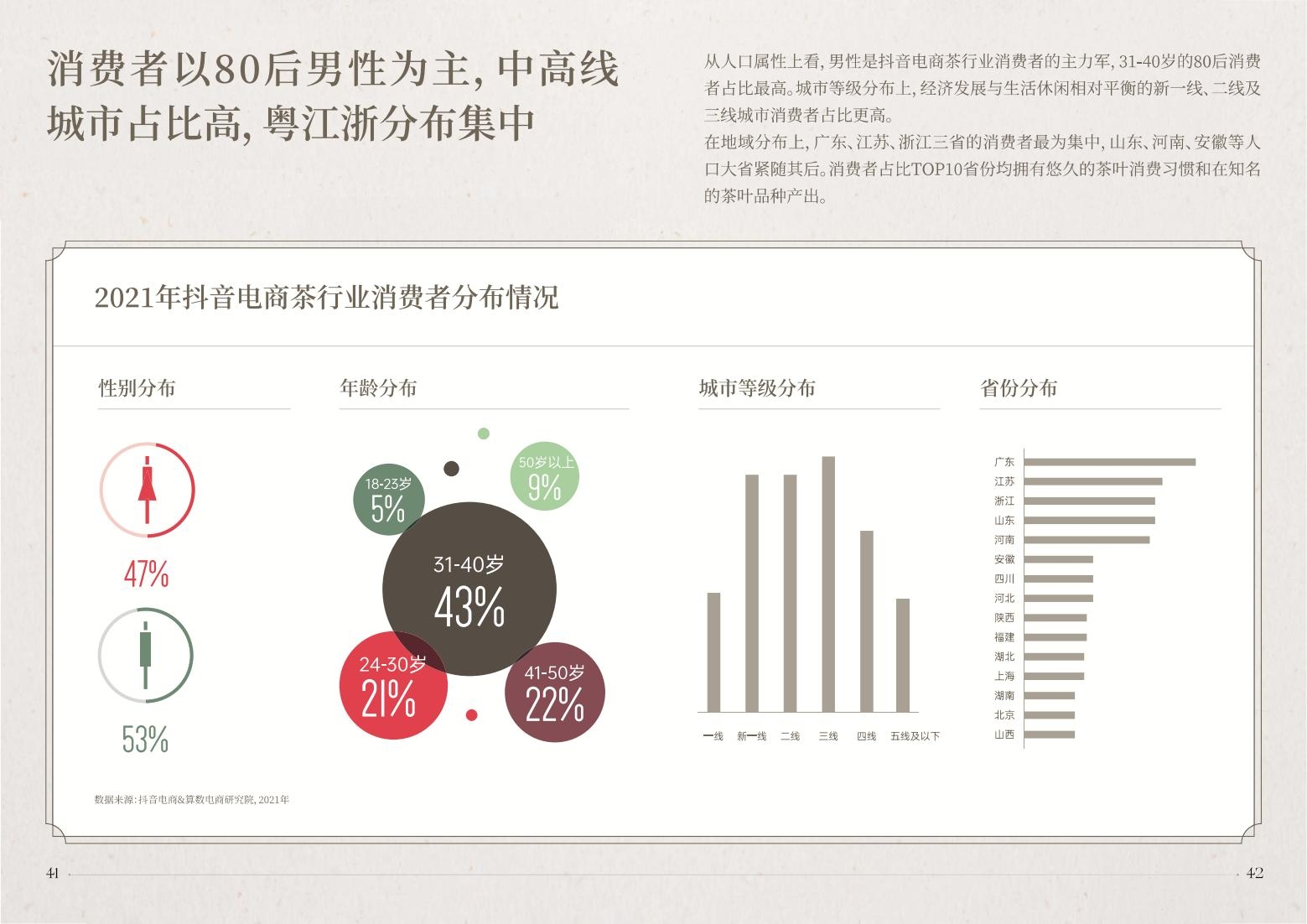 2022抖音電商茶行業(yè)洞察報(bào)告-抖音電商&算數(shù)電商研究院-2022年4月-審核版_22