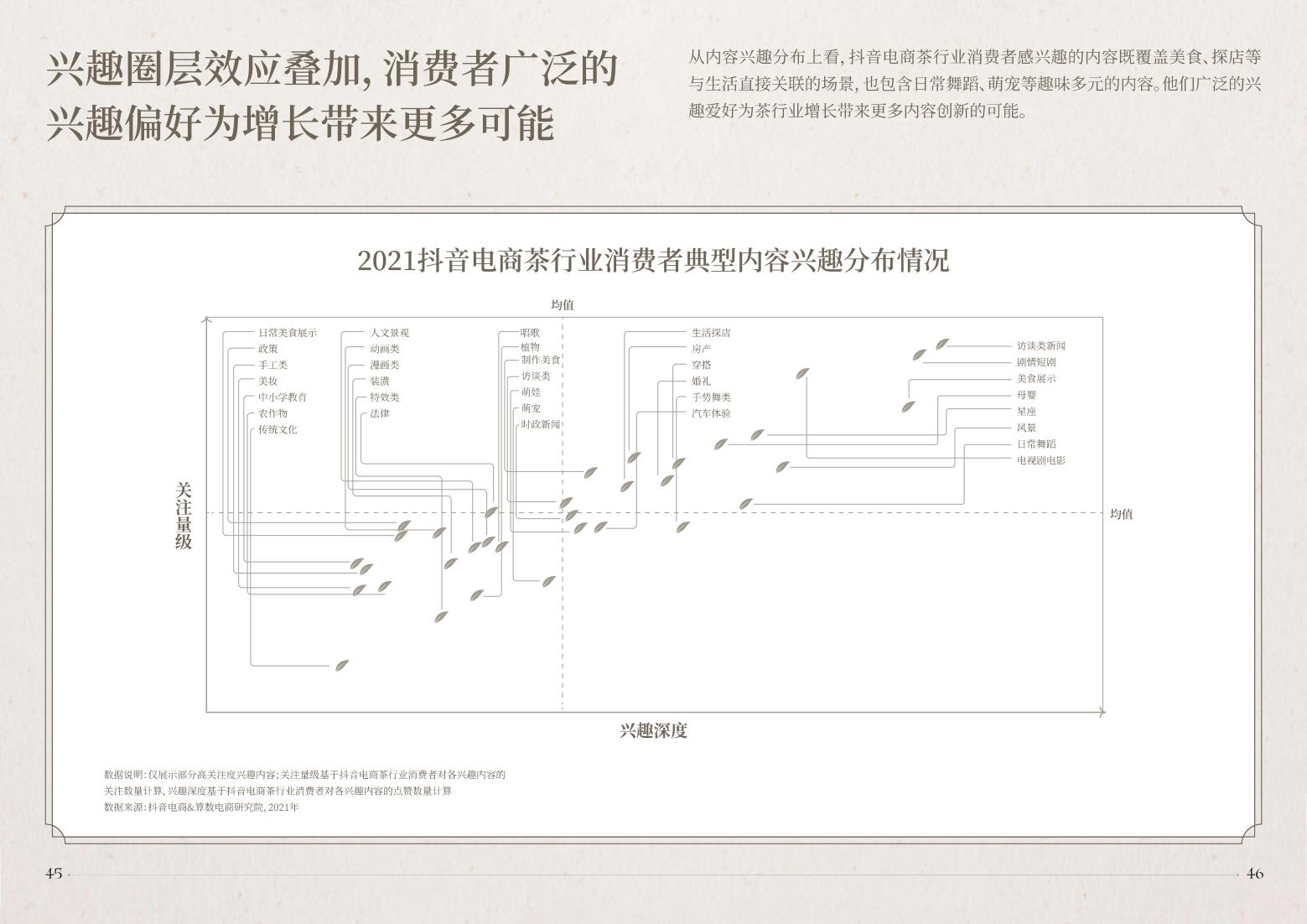 2022抖音電商茶行業(yè)洞察報(bào)告-抖音電商&算數(shù)電商研究院-2022年4月-審核版_24