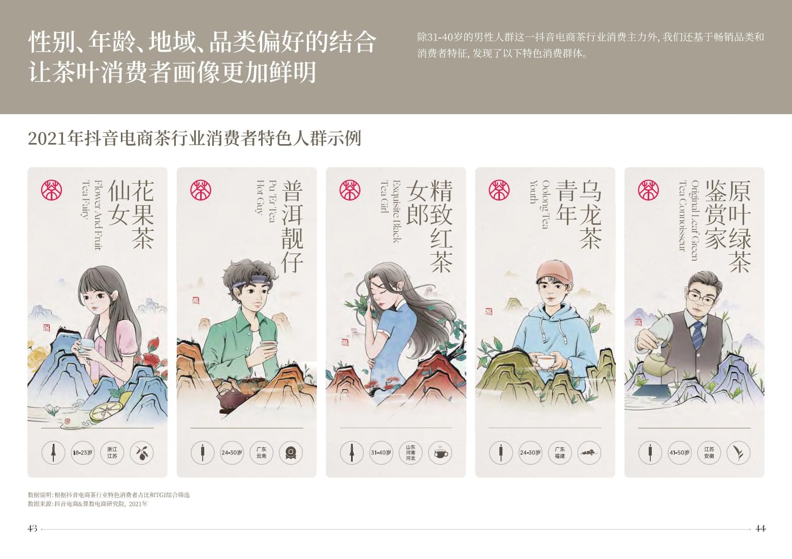 2022抖音電商茶行業(yè)洞察報(bào)告-抖音電商&算數(shù)電商研究院-2022年4月-審核版_23