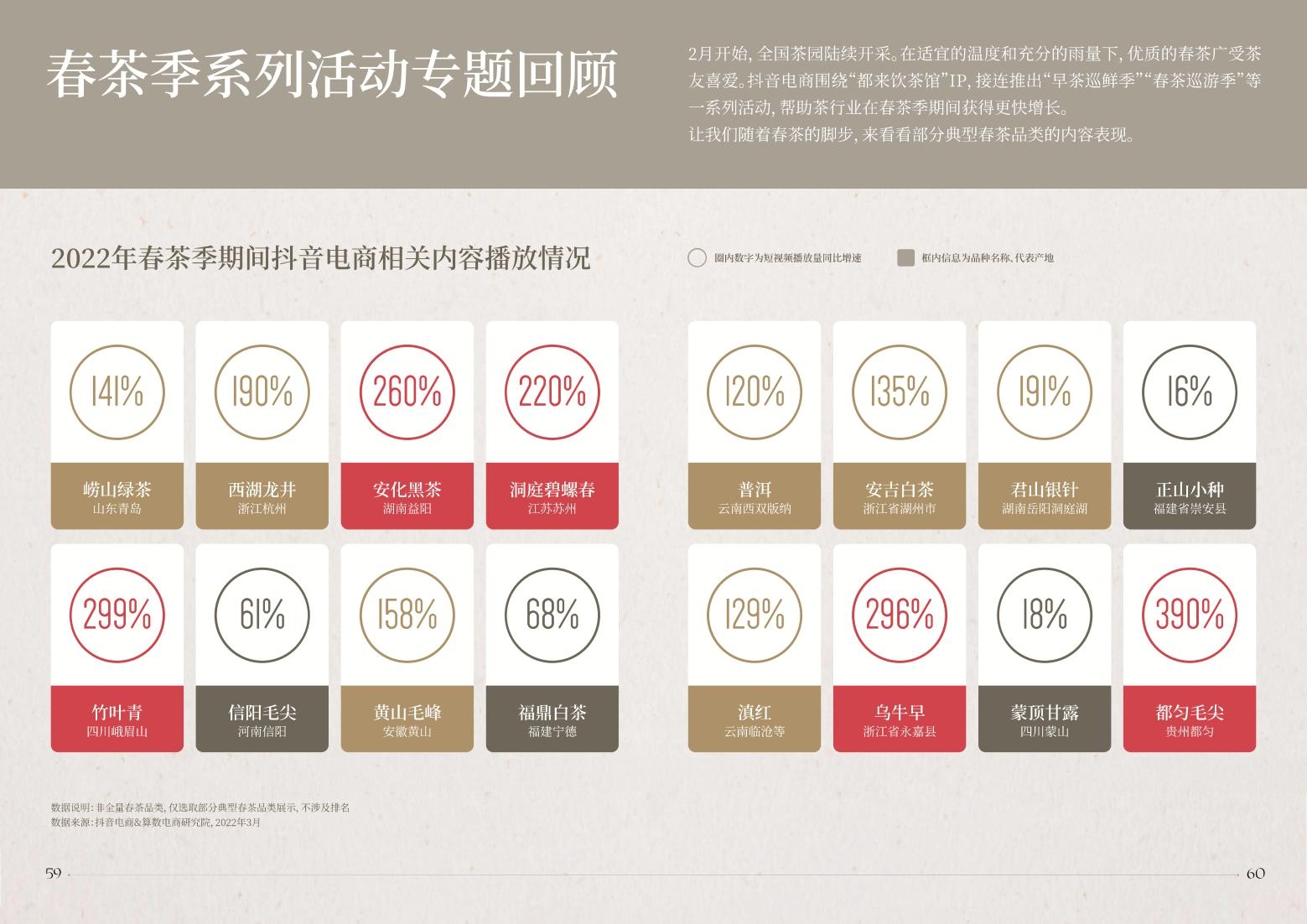 2022抖音電商茶行業(yè)洞察報(bào)告-抖音電商&算數(shù)電商研究院-2022年4月-審核版_31