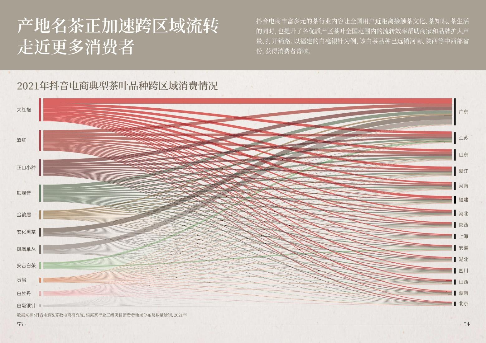 2022抖音電商茶行業(yè)洞察報(bào)告-抖音電商&算數(shù)電商研究院-2022年4月-審核版_28