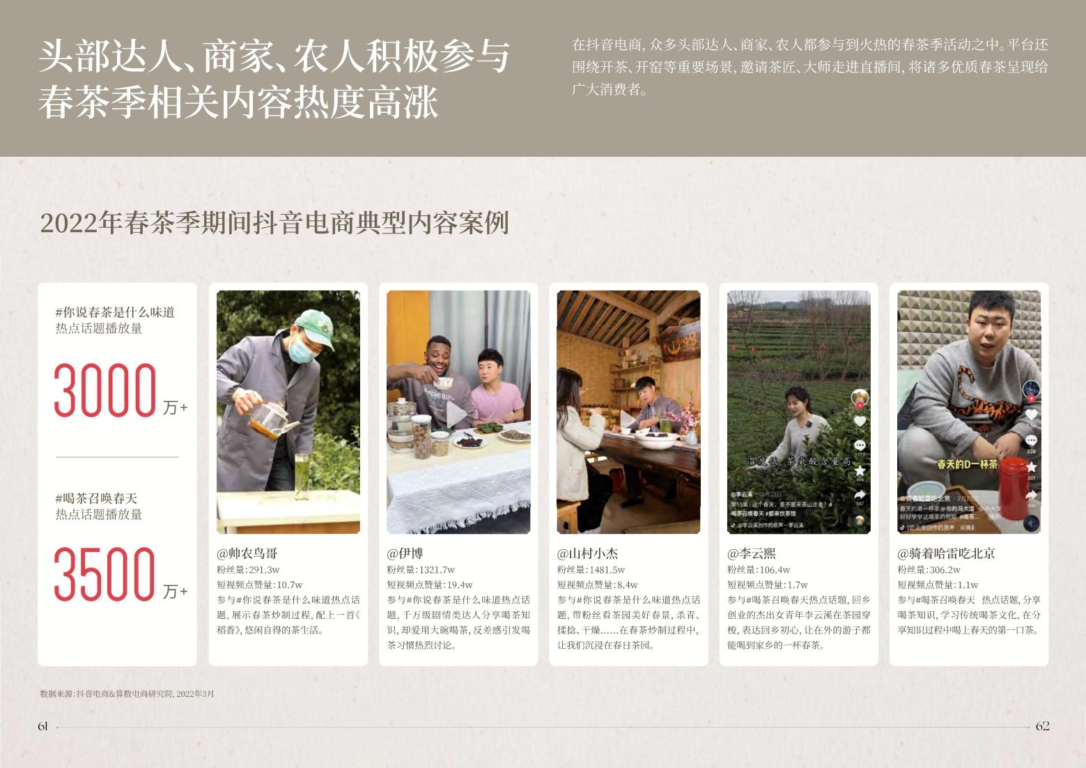 2022抖音電商茶行業(yè)洞察報(bào)告-抖音電商&算數(shù)電商研究院-2022年4月-審核版_32